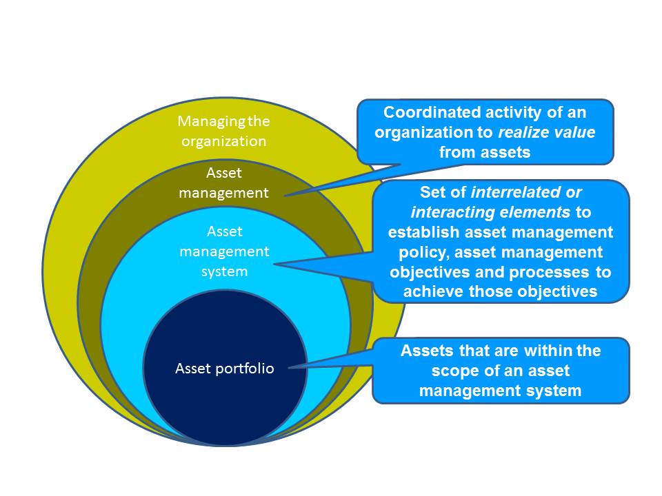 Asset Management System Php : Asset Management System User Interface in